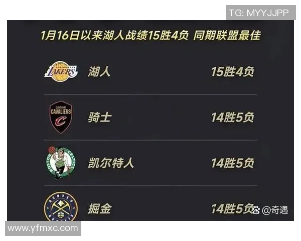 湖人队最新赛程分析及对手战绩一览